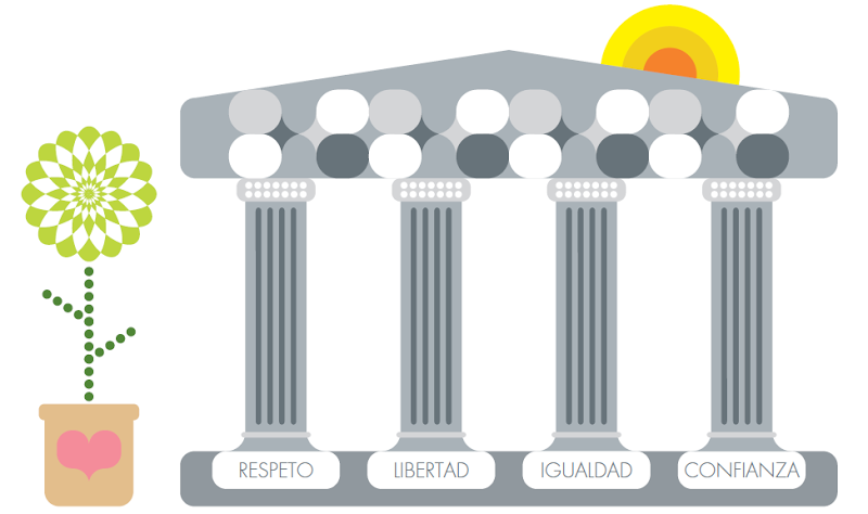  control y relación gratis